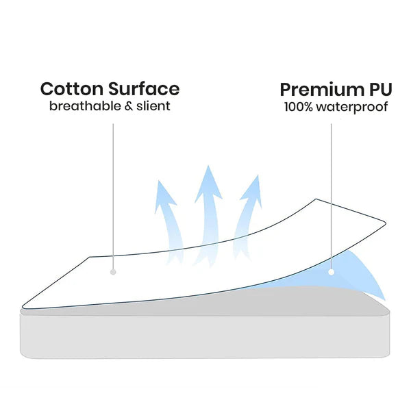 Terry Waterproof Mattress Protector